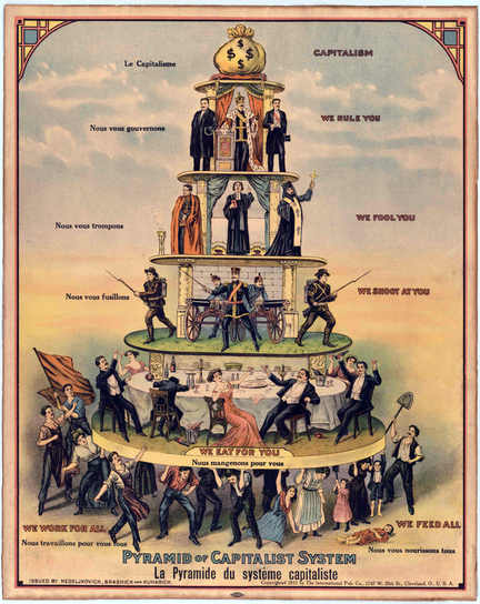 Introduction to Anarchist Communism: Capitalism, Class, and the State: Wednesday, March 5th, 7pm.